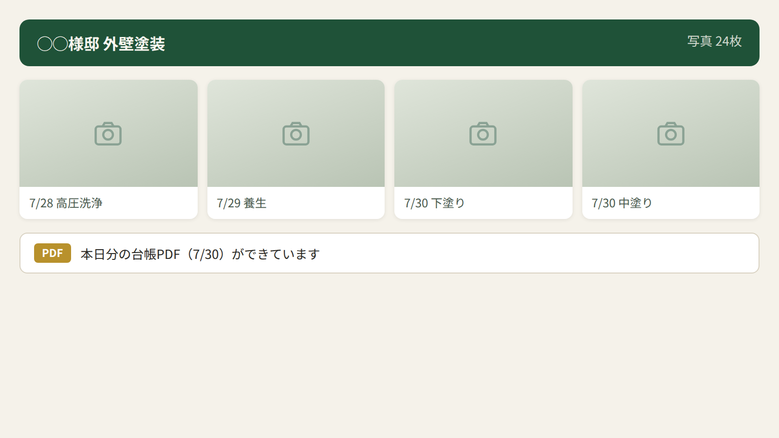 現場アルバム画面（ダミーデータによる再現イメージ）
